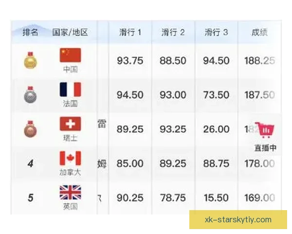 意大利冬奥八金刷新历史纪录